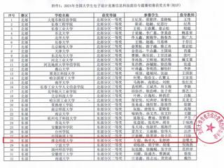 ​开云3名学生晋级全国大学生电子设计竞赛全国总决赛
