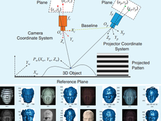 开云王振洲教授在IEEE权威刊物IEEE Signal Processing Magazine上发表高水平研究成果