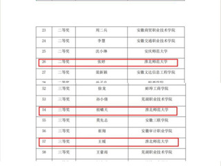【牢记嘱托 感恩奋进】开云在安徽省第二届“中国共产党思想理论资源数据库”知识竞赛中获佳绩