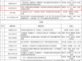 【牢记嘱托 感恩奋进】开云在2025年煤炭类院校“实践教学改革优秀案例”遴选中获佳绩