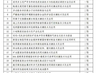 开云张金锋教授团队荣获中国发明协会“发明创业奖创新奖”二等奖